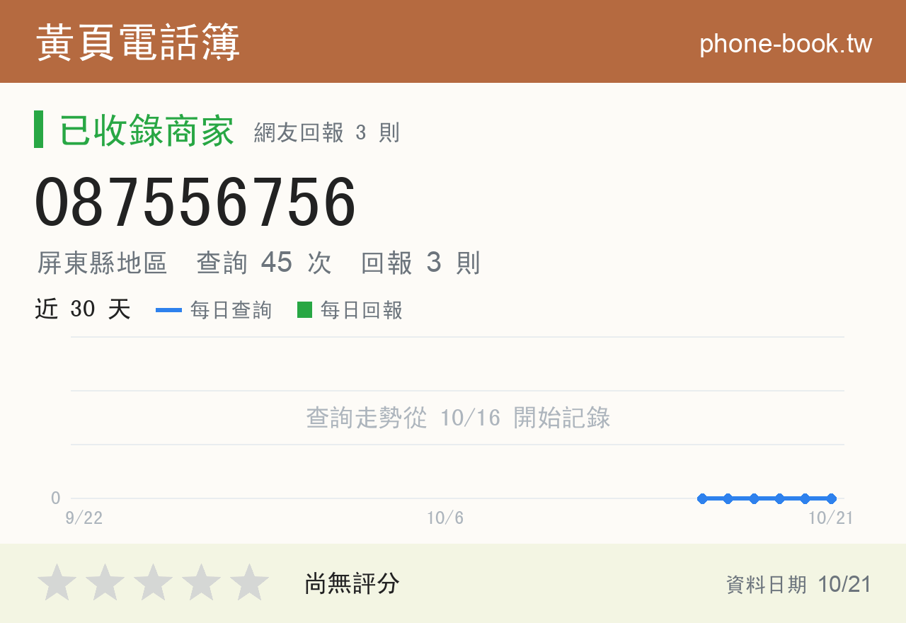 087556756 評分卡：查詢 45 次、網友回報 3 則