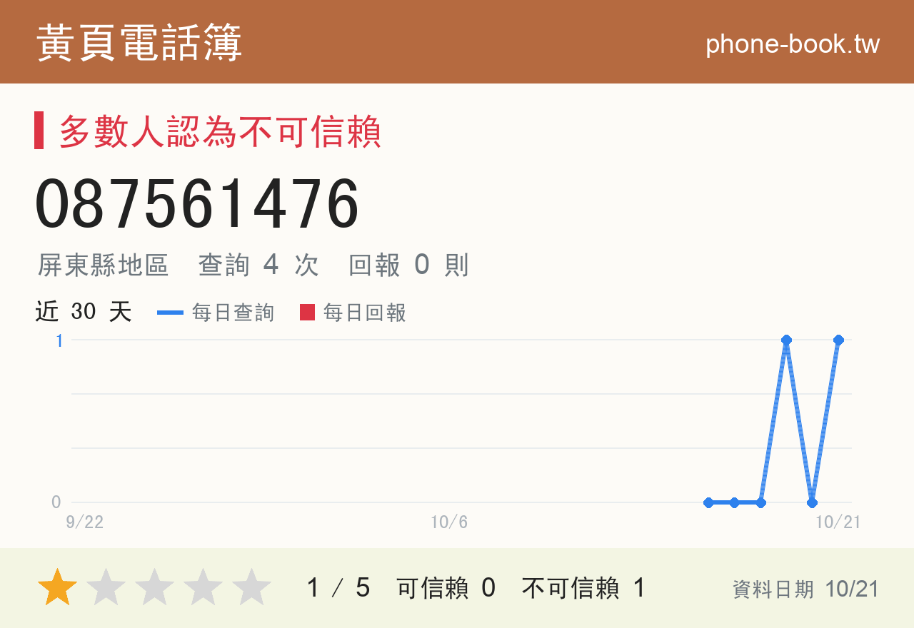 087561476 評分卡：查詢 4 次、網友回報 0 則