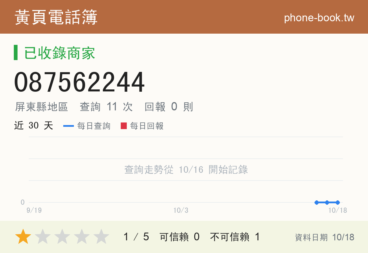 087562244 評分卡：查詢 11 次、網友回報 0 則