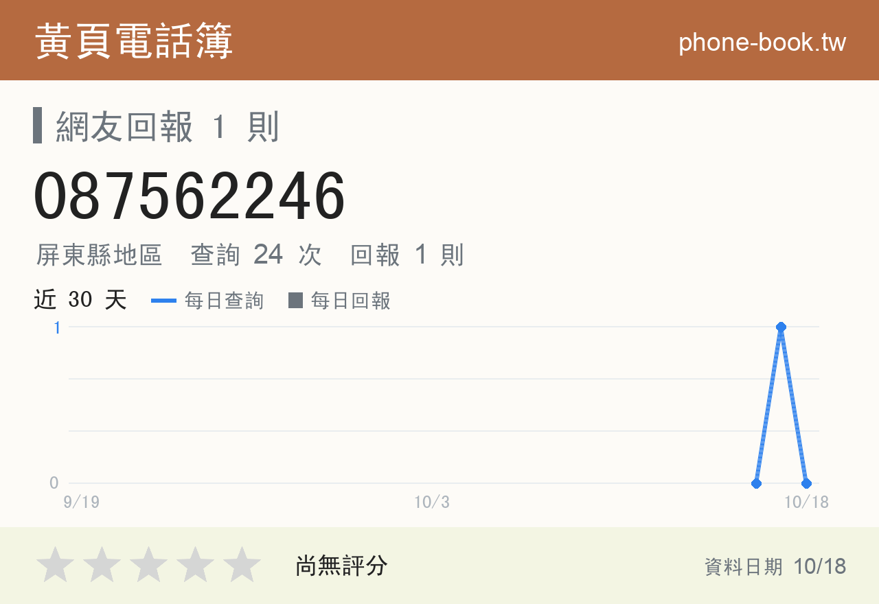 087562246 評分卡：查詢 24 次、網友回報 1 則