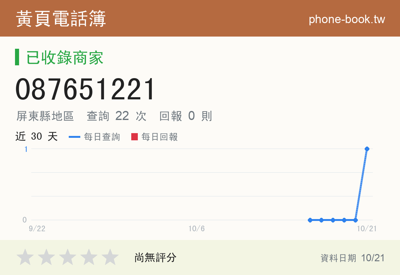 087651221 評分卡：查詢 21 次、網友回報 0 則