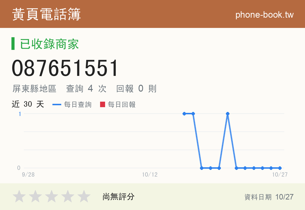 087651551 評分卡：查詢 4 次、網友回報 0 則