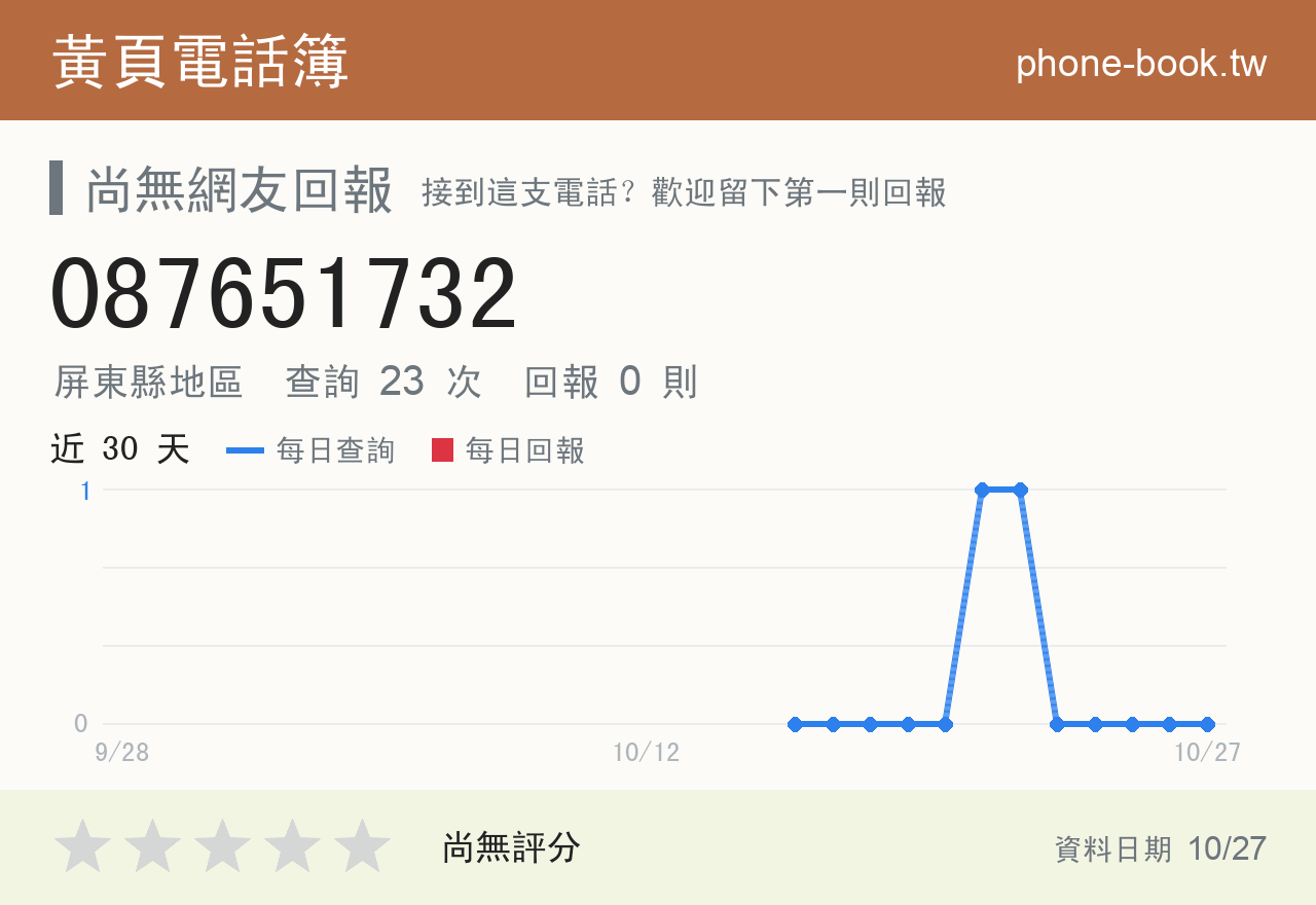 087651732 評分卡：查詢 23 次、網友回報 0 則