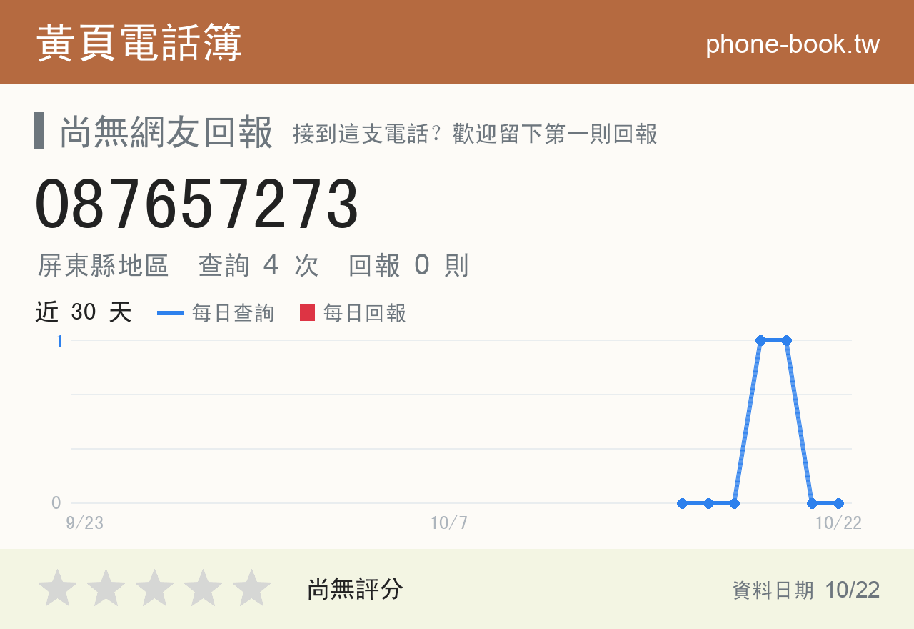 087657273 評分卡：查詢 4 次、網友回報 0 則