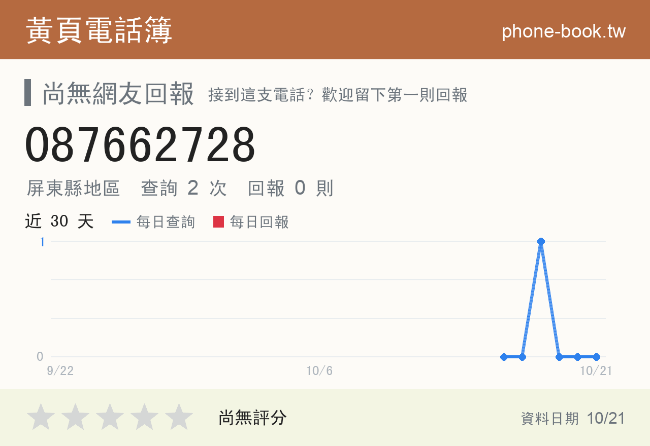 087662728 評分卡：查詢 2 次、網友回報 0 則