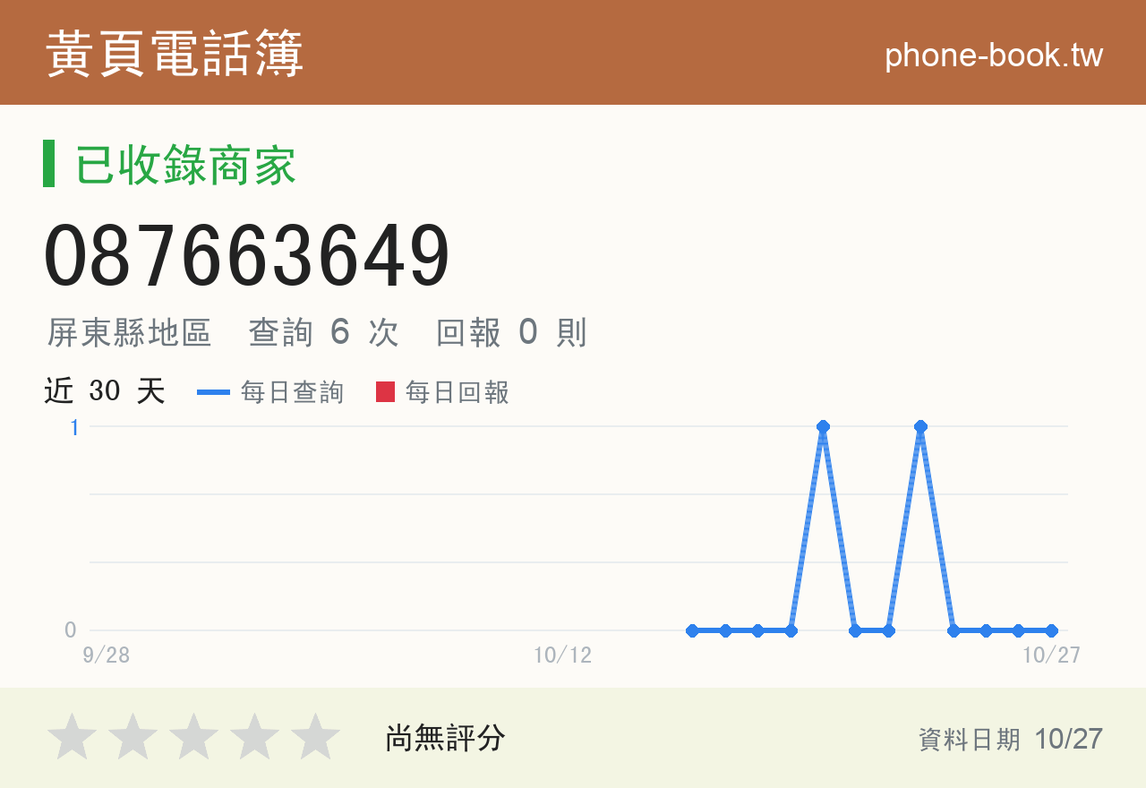 087663649 評分卡：查詢 6 次、網友回報 0 則