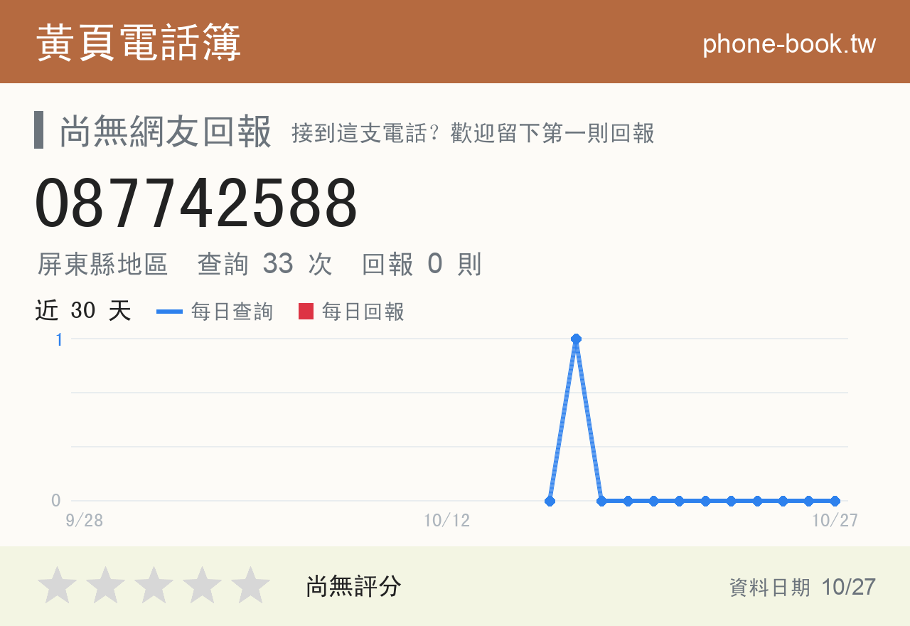 087742588 評分卡：查詢 33 次、網友回報 0 則