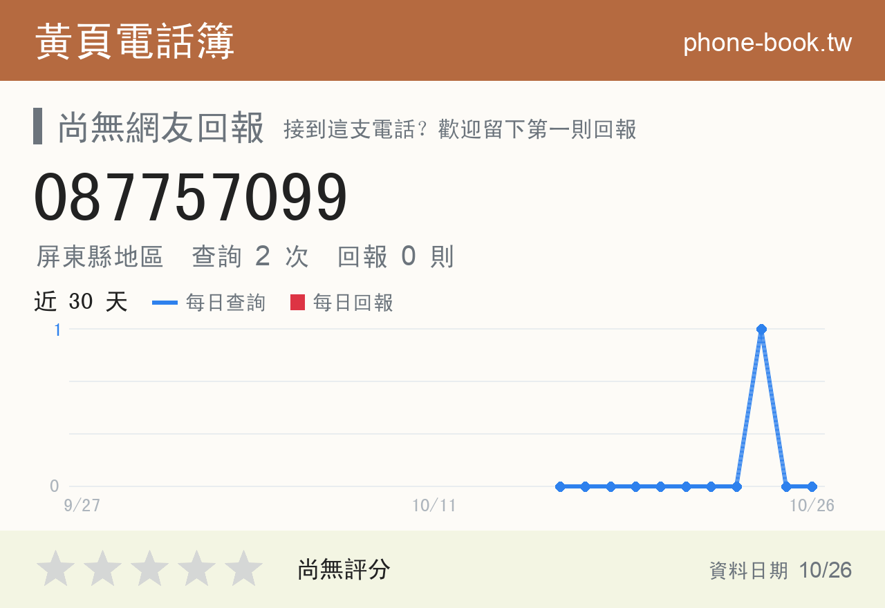 087757099 評分卡：查詢 2 次、網友回報 0 則