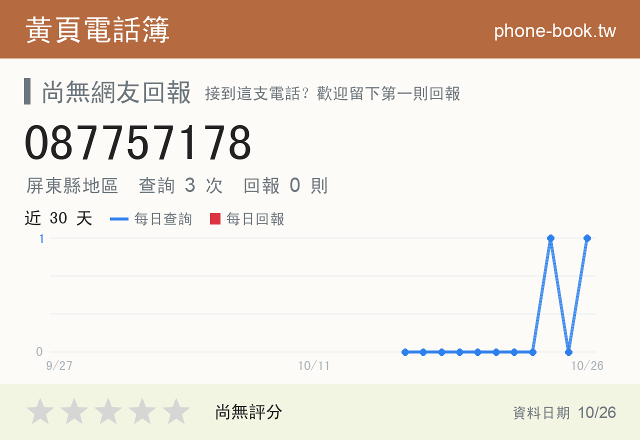 087757178 評分卡：查詢 3 次、網友回報 0 則