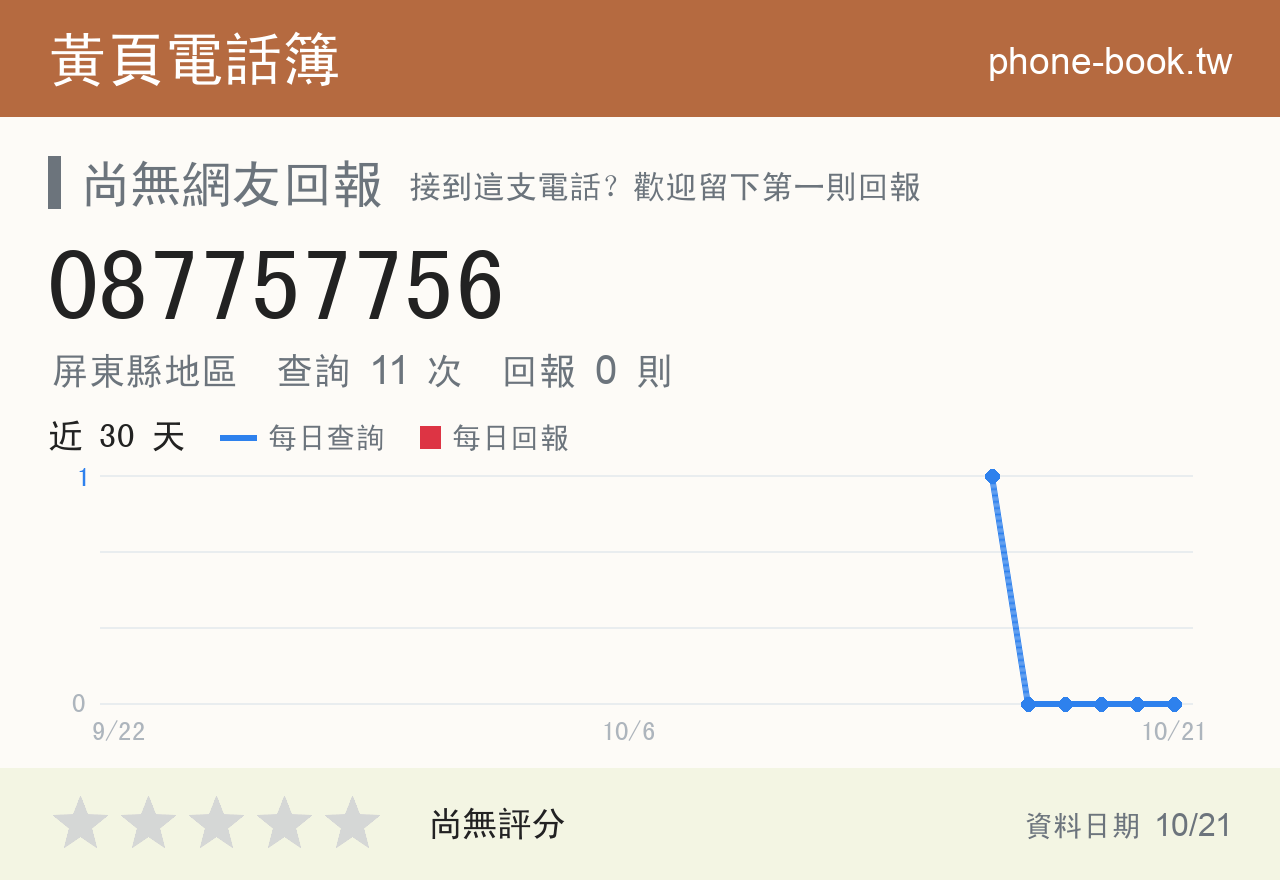 087757756 評分卡：查詢 11 次、網友回報 0 則