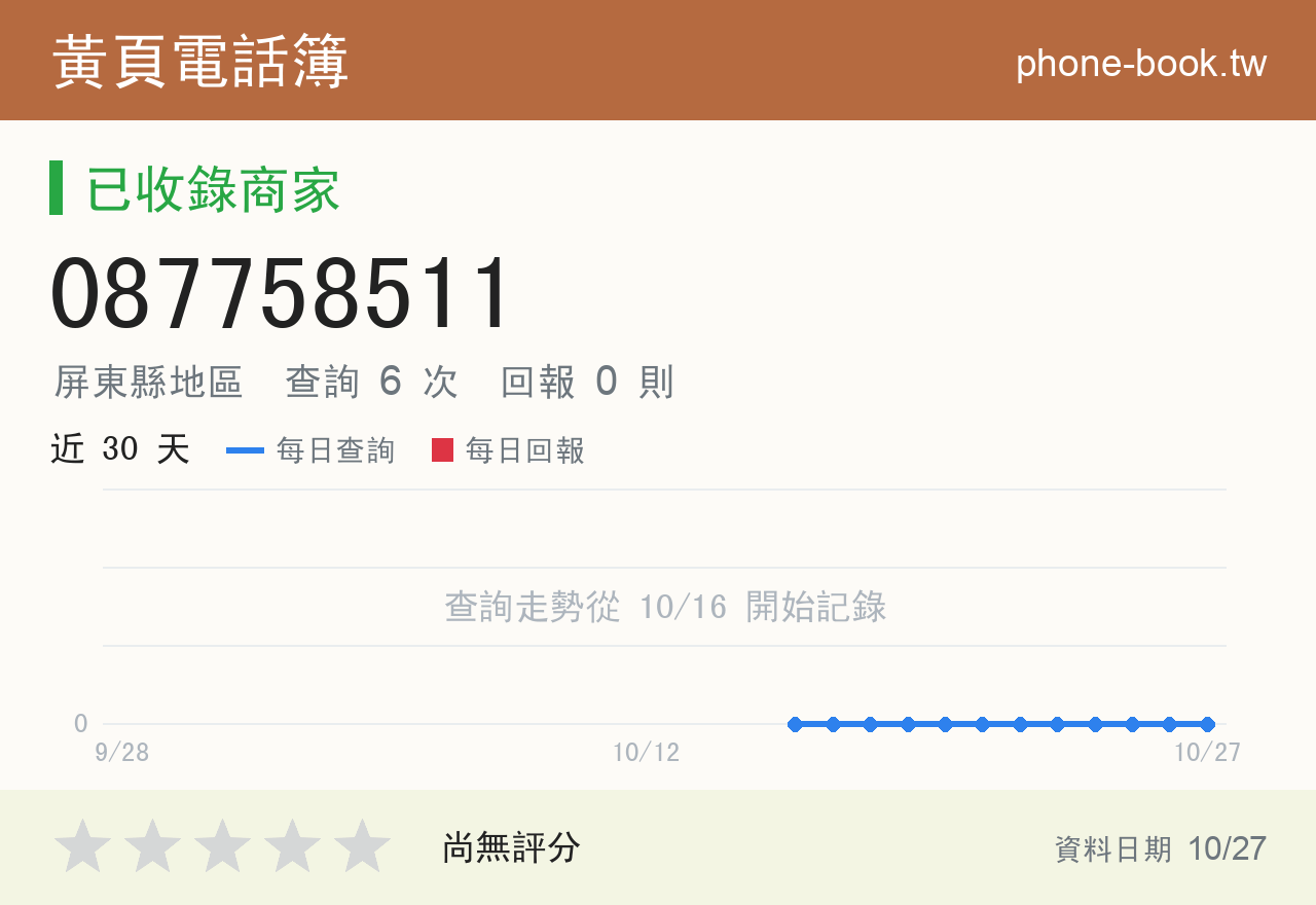 087758511 評分卡：查詢 6 次、網友回報 0 則