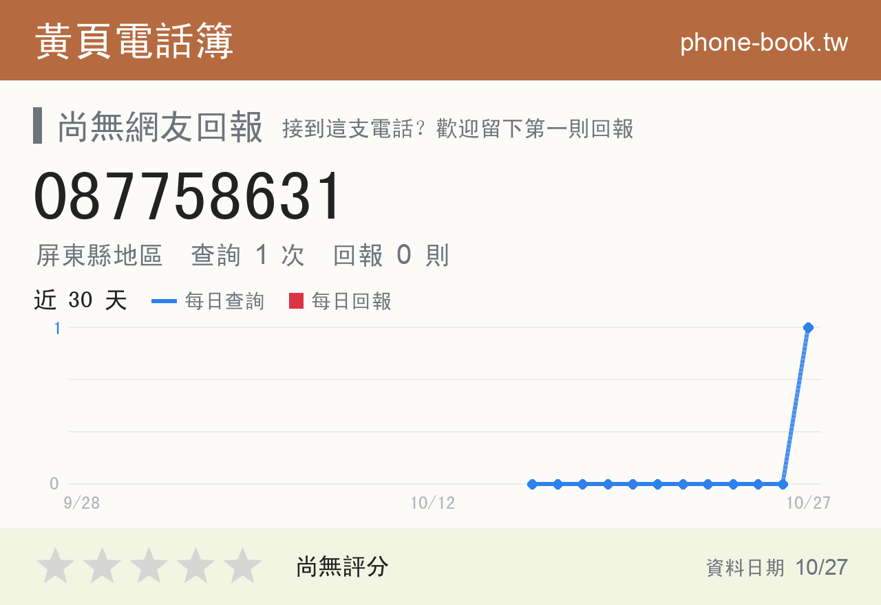 087758631 評分卡：查詢 1 次、網友回報 0 則