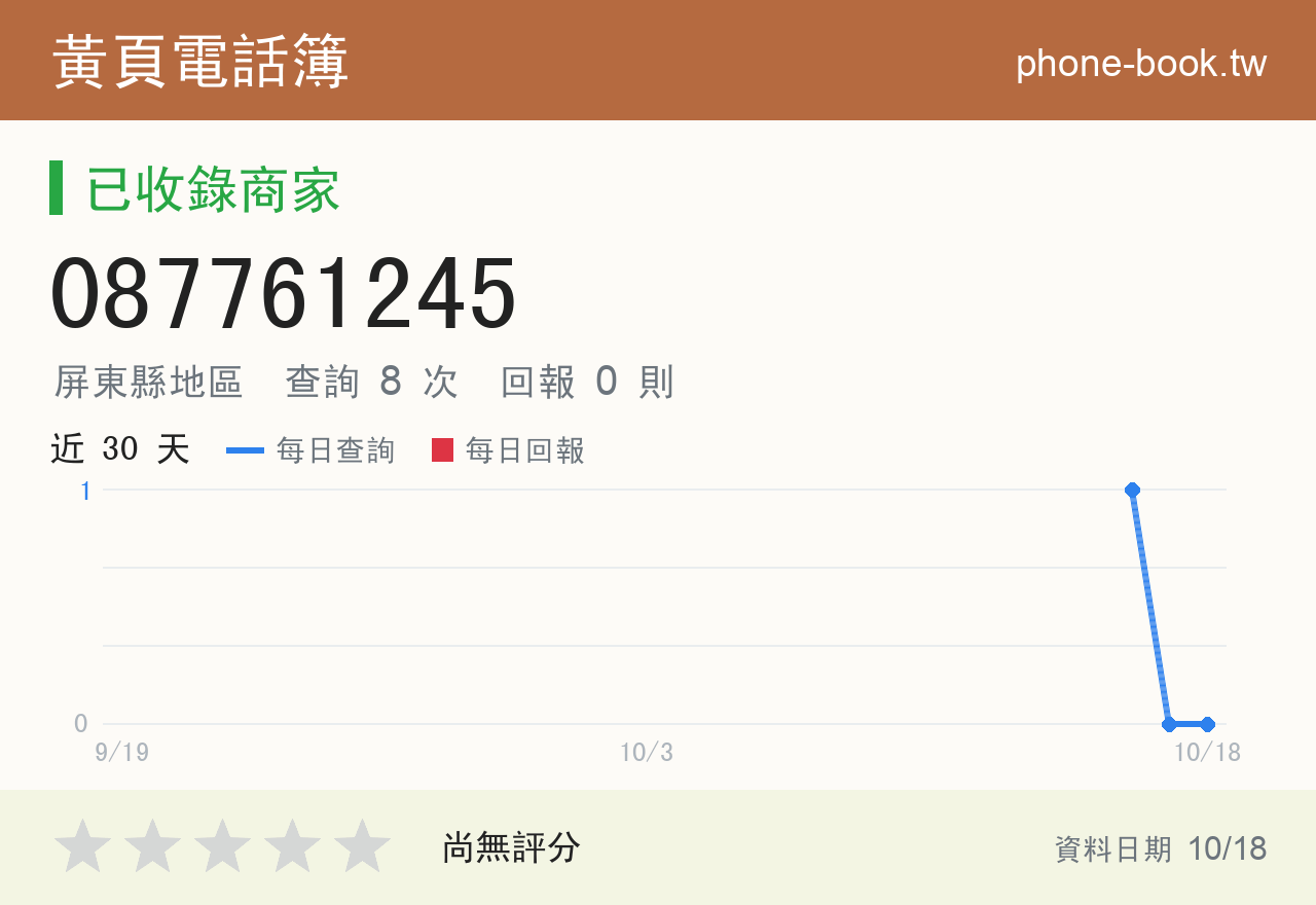 087761245 評分卡：查詢 8 次、網友回報 0 則