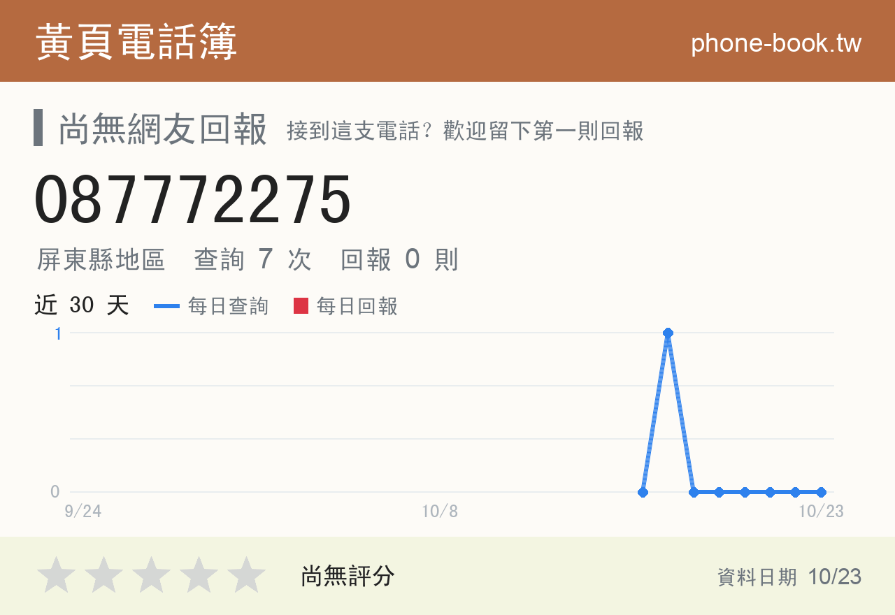 087772275 評分卡：查詢 7 次、網友回報 0 則