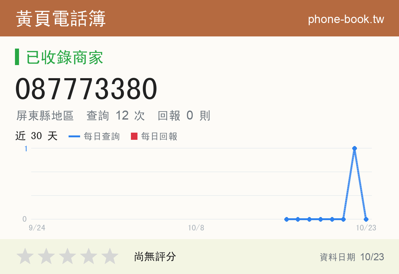 087773380 評分卡：查詢 12 次、網友回報 0 則
