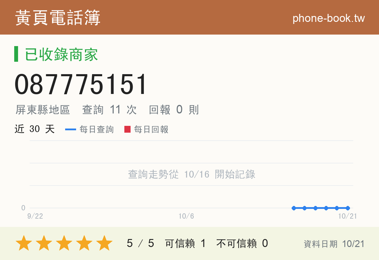 087775151 評分卡：查詢 11 次、網友回報 0 則