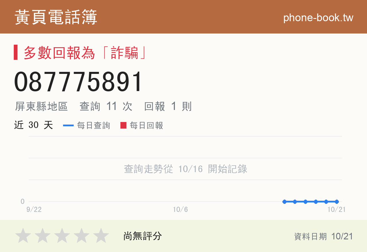 087775891 評分卡：查詢 11 次、網友回報 1 則