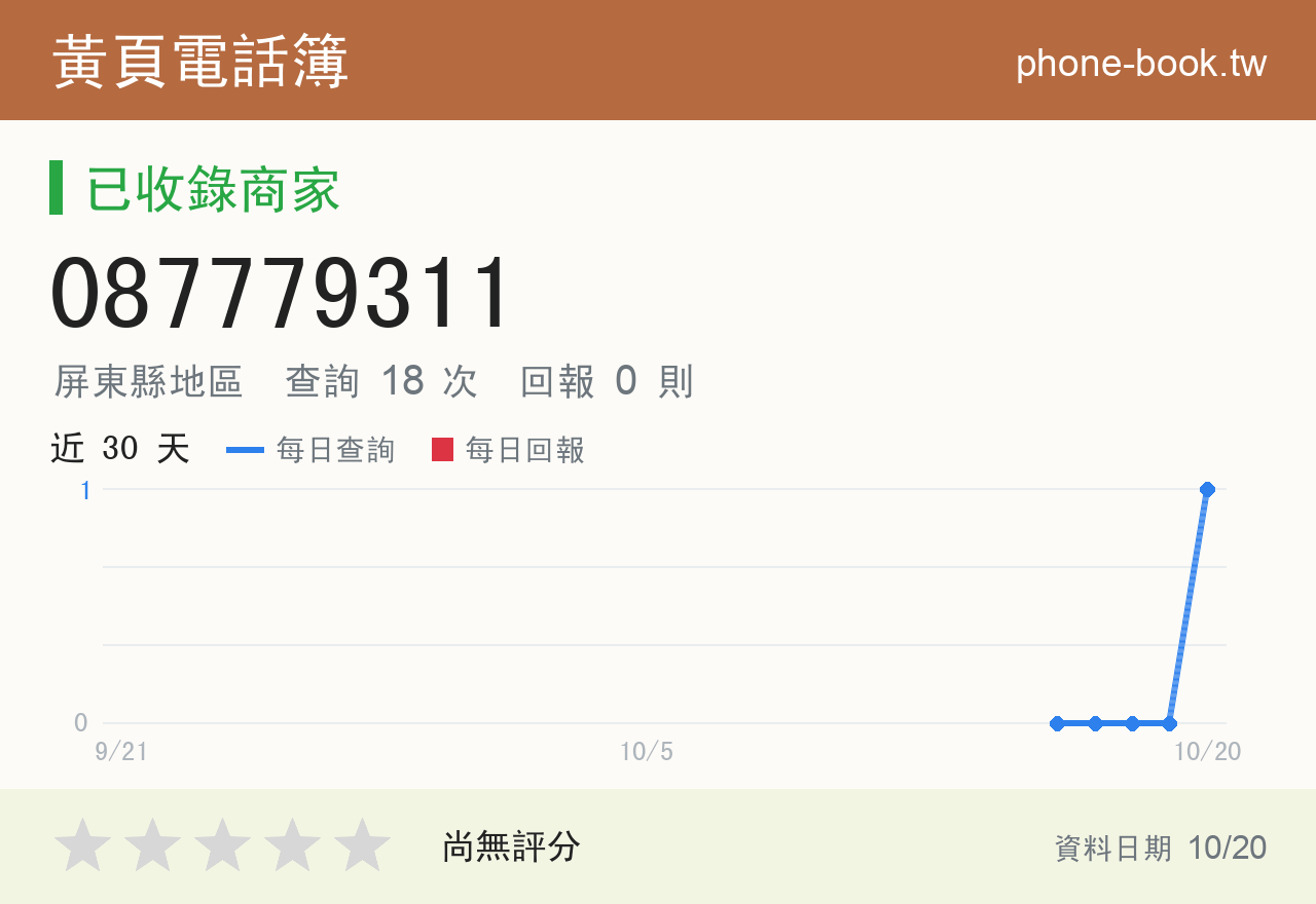 087779311 評分卡：查詢 18 次、網友回報 0 則