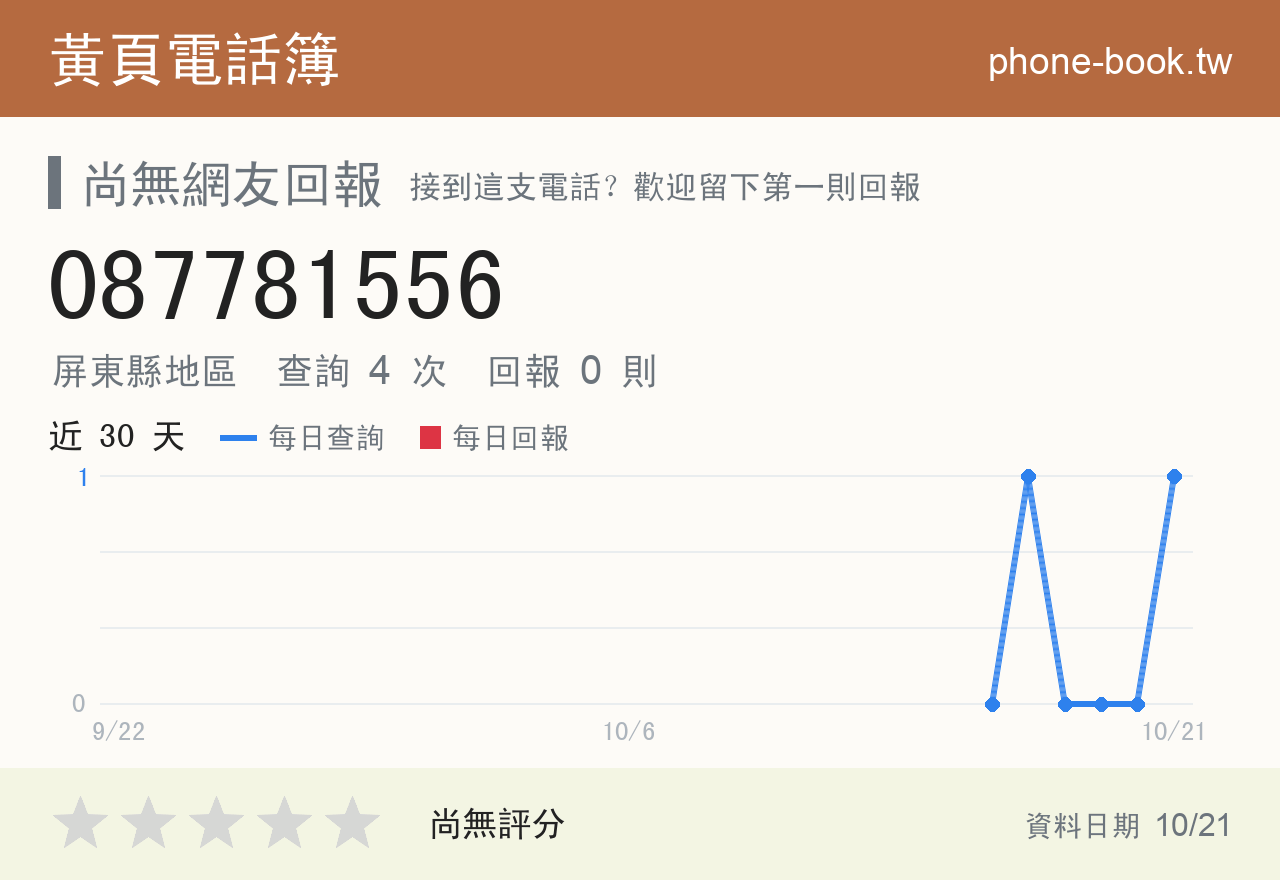 087781556 評分卡：查詢 4 次、網友回報 0 則