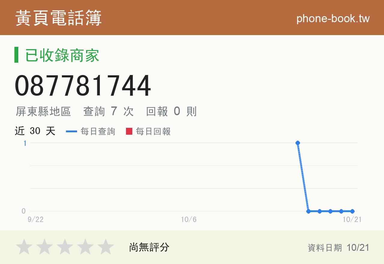 087781744 評分卡：查詢 7 次、網友回報 0 則