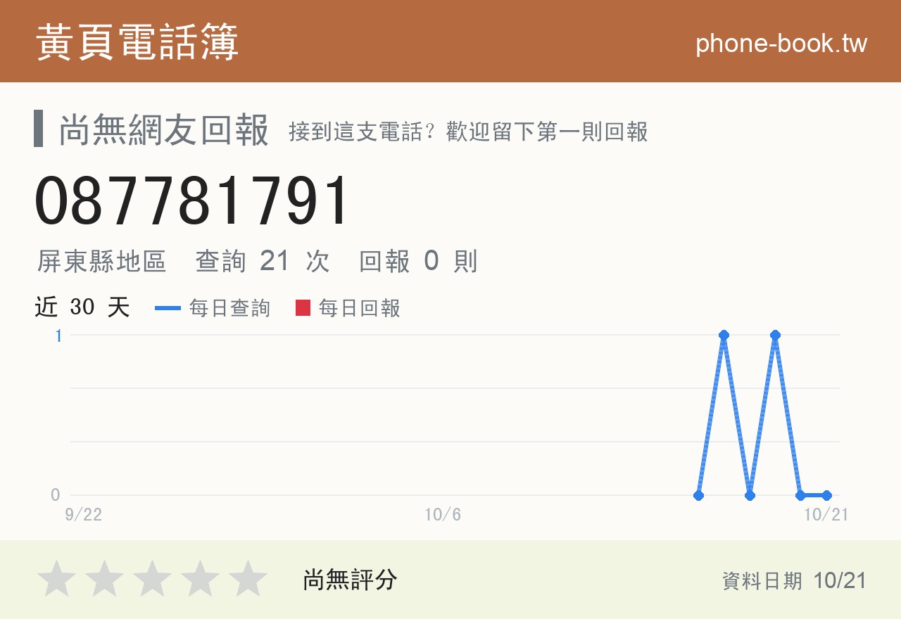 087781791 評分卡：查詢 21 次、網友回報 0 則