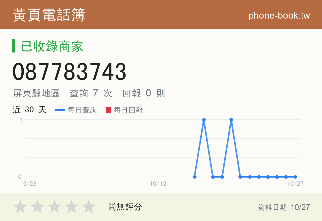 087783743 評分卡：查詢 7 次、網友回報 0 則