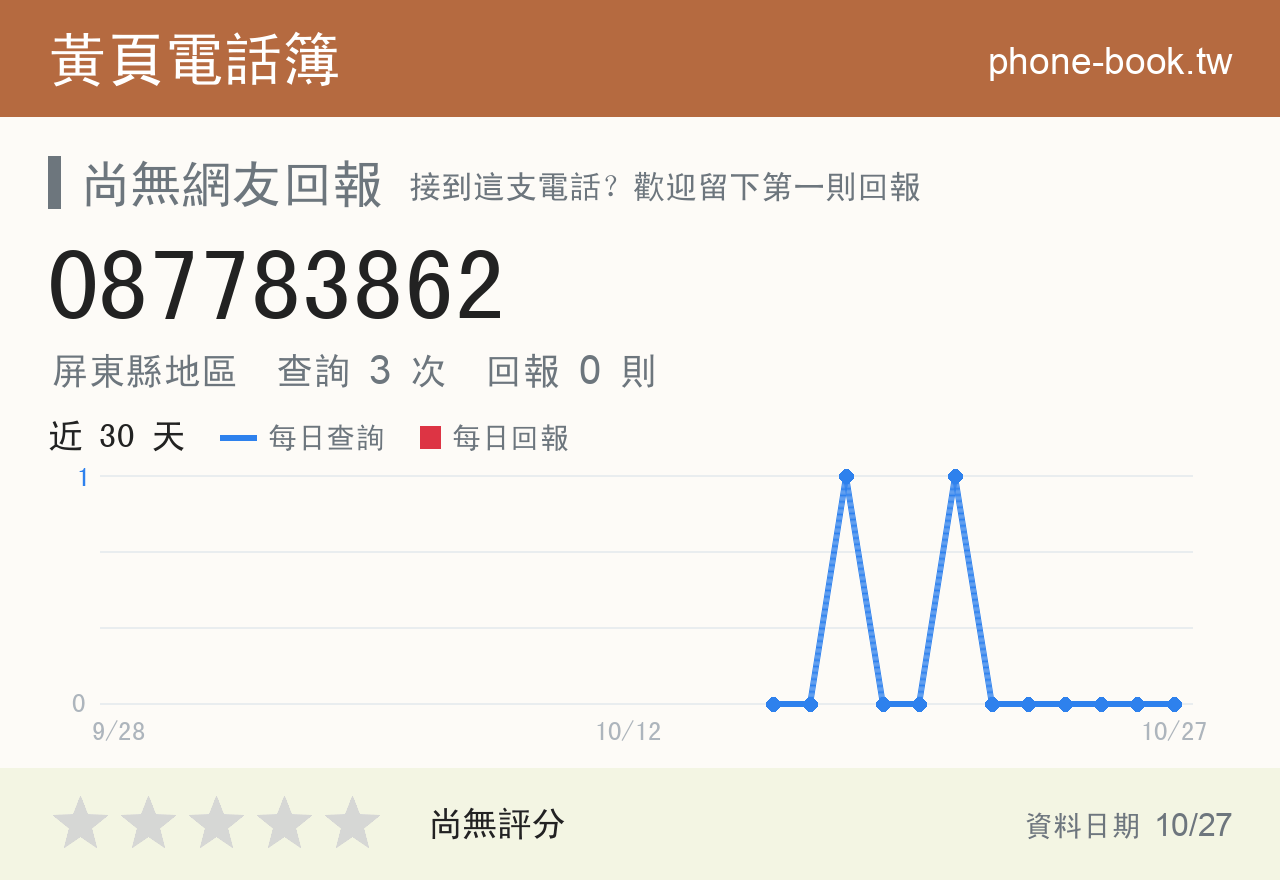 087783862 評分卡：查詢 3 次、網友回報 0 則