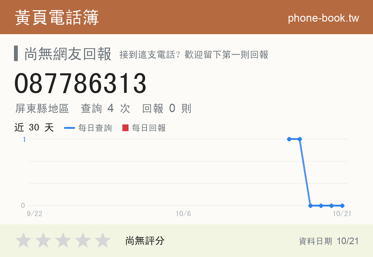 087786313 評分卡：查詢 4 次、網友回報 0 則