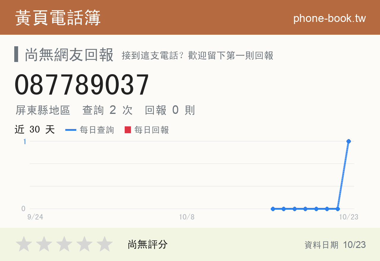 087789037 評分卡：查詢 2 次、網友回報 0 則
