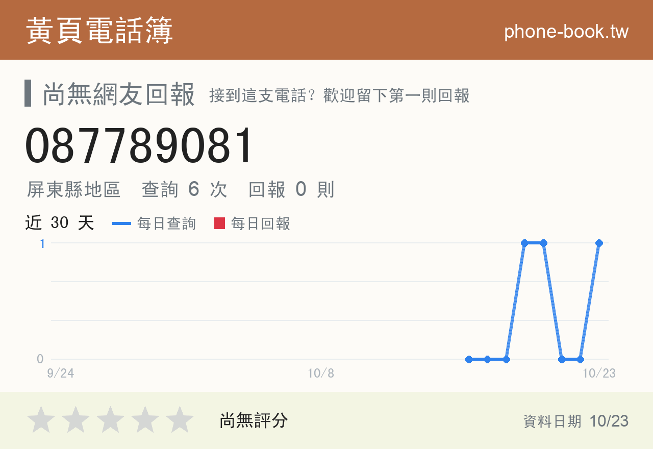 087789081 評分卡：查詢 6 次、網友回報 0 則