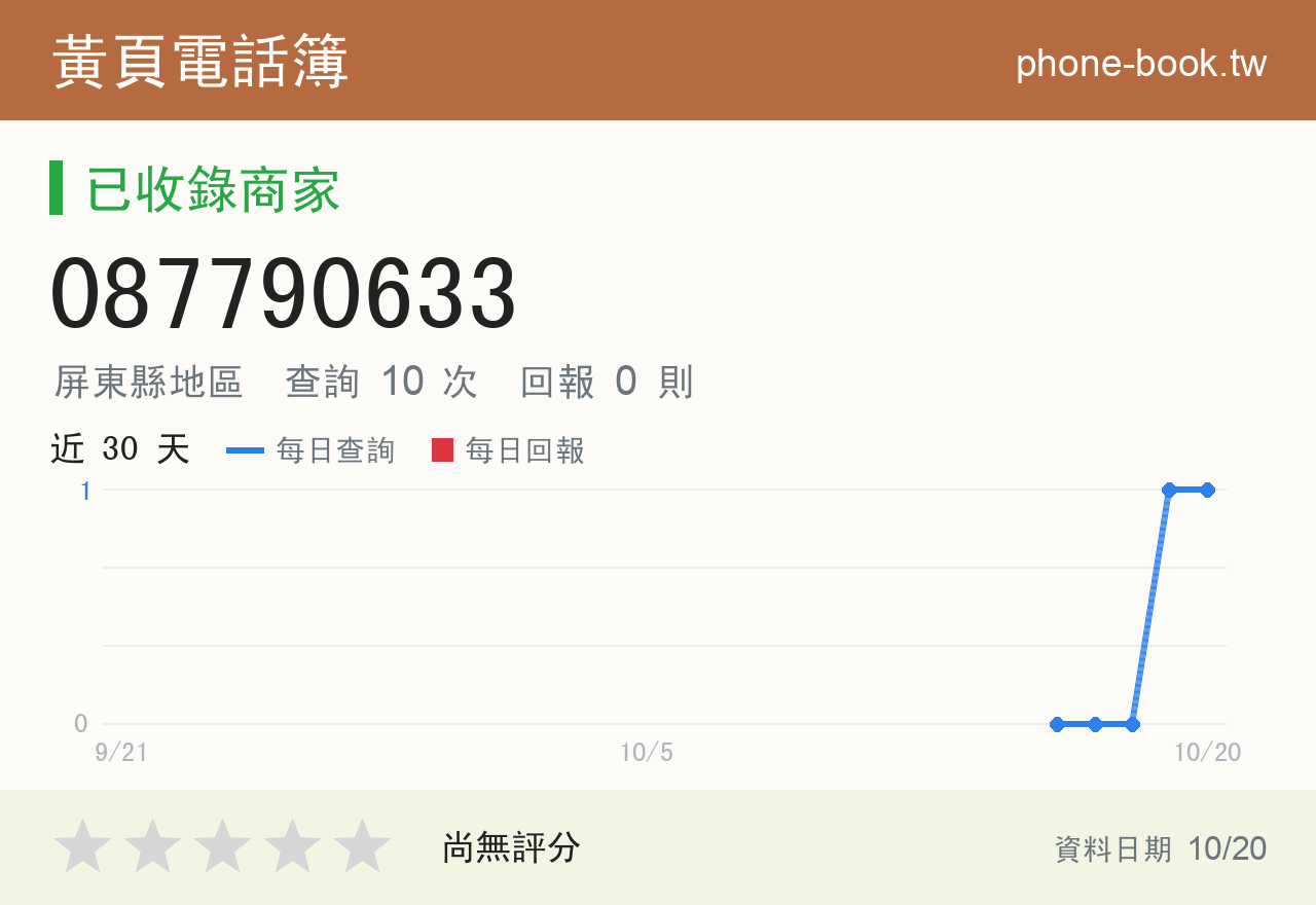087790633 評分卡：查詢 11 次、網友回報 0 則