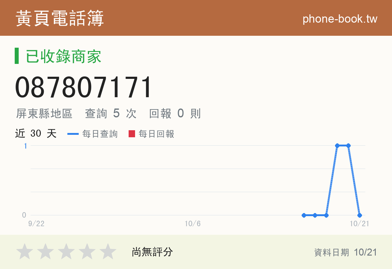 087807171 評分卡：查詢 5 次、網友回報 0 則