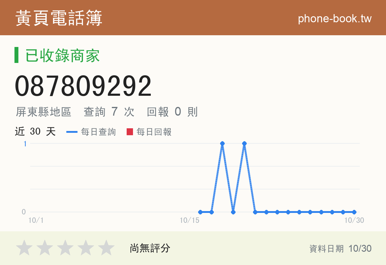 087809292 評分卡：查詢 7 次、網友回報 0 則
