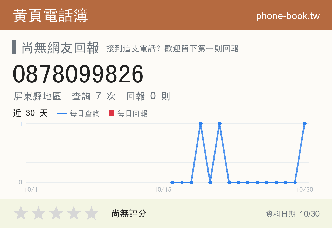 0878099826 評分卡：查詢 7 次、網友回報 0 則