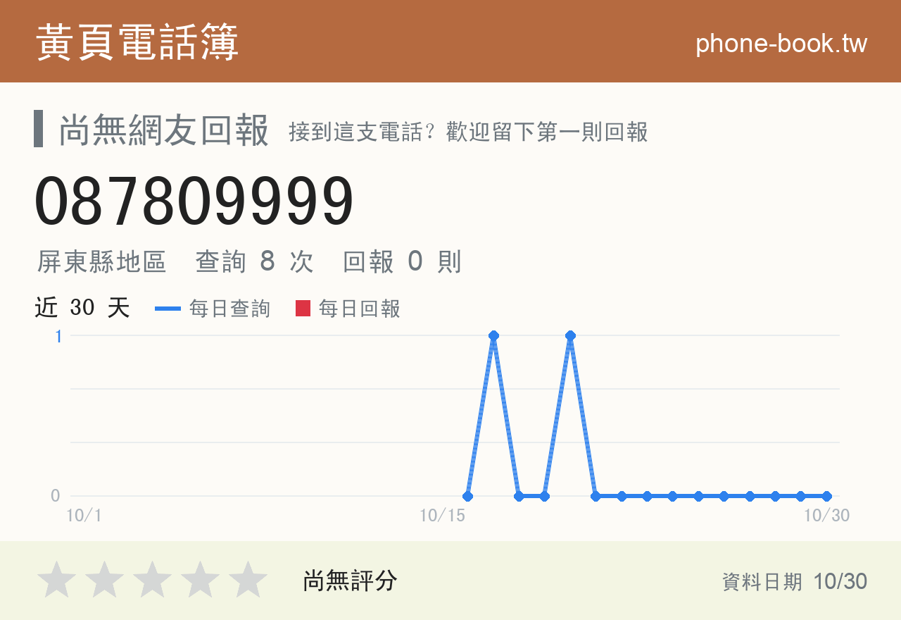 087809999 評分卡：查詢 8 次、網友回報 0 則