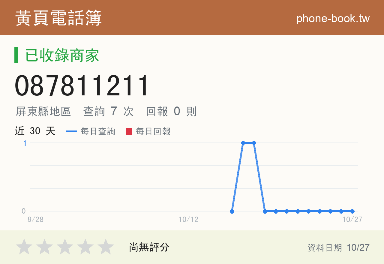 087811211 評分卡：查詢 7 次、網友回報 0 則