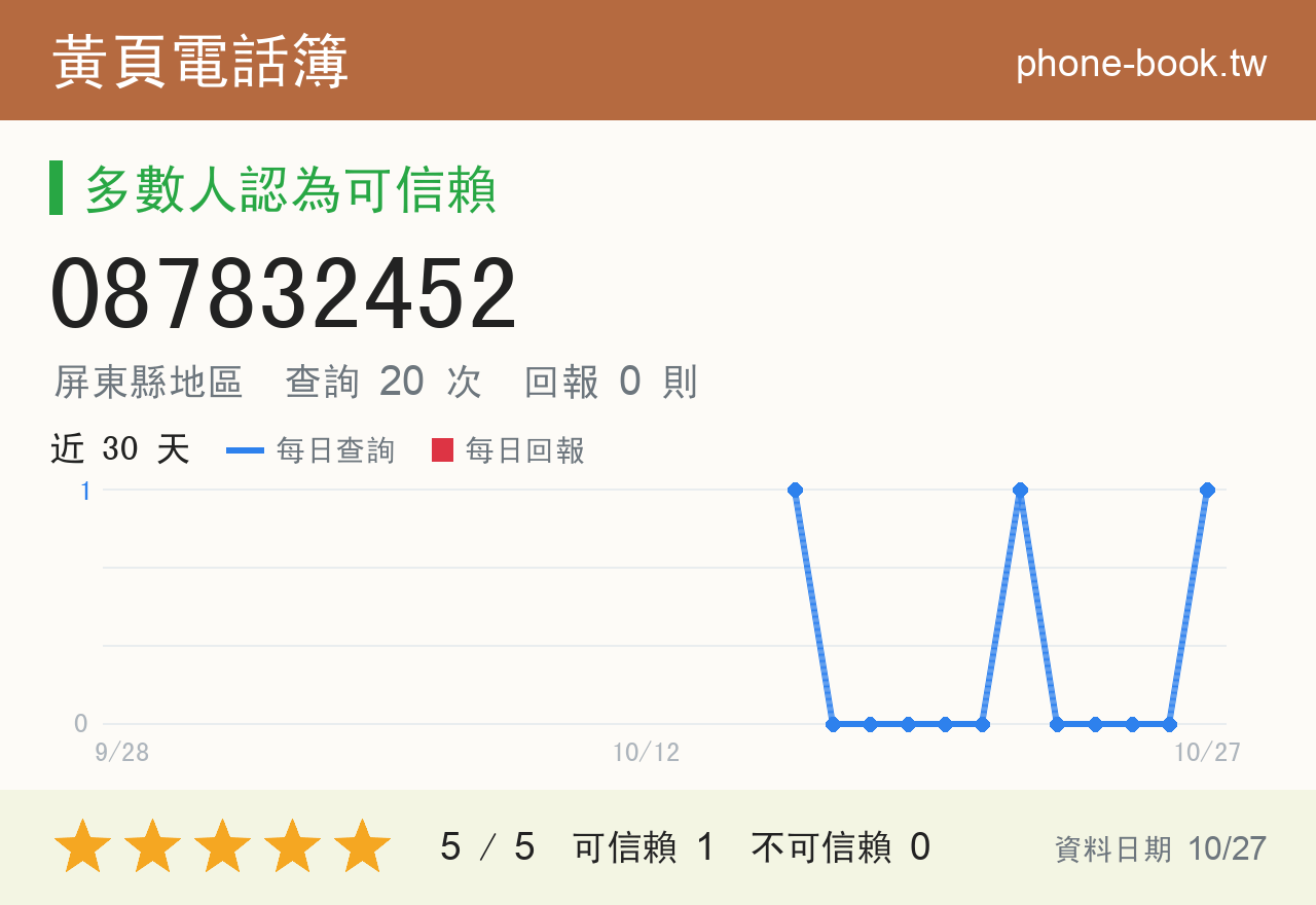 087832452 評分卡：查詢 20 次、網友回報 0 則
