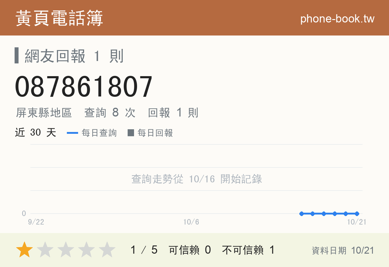 087861807 評分卡：查詢 8 次、網友回報 1 則