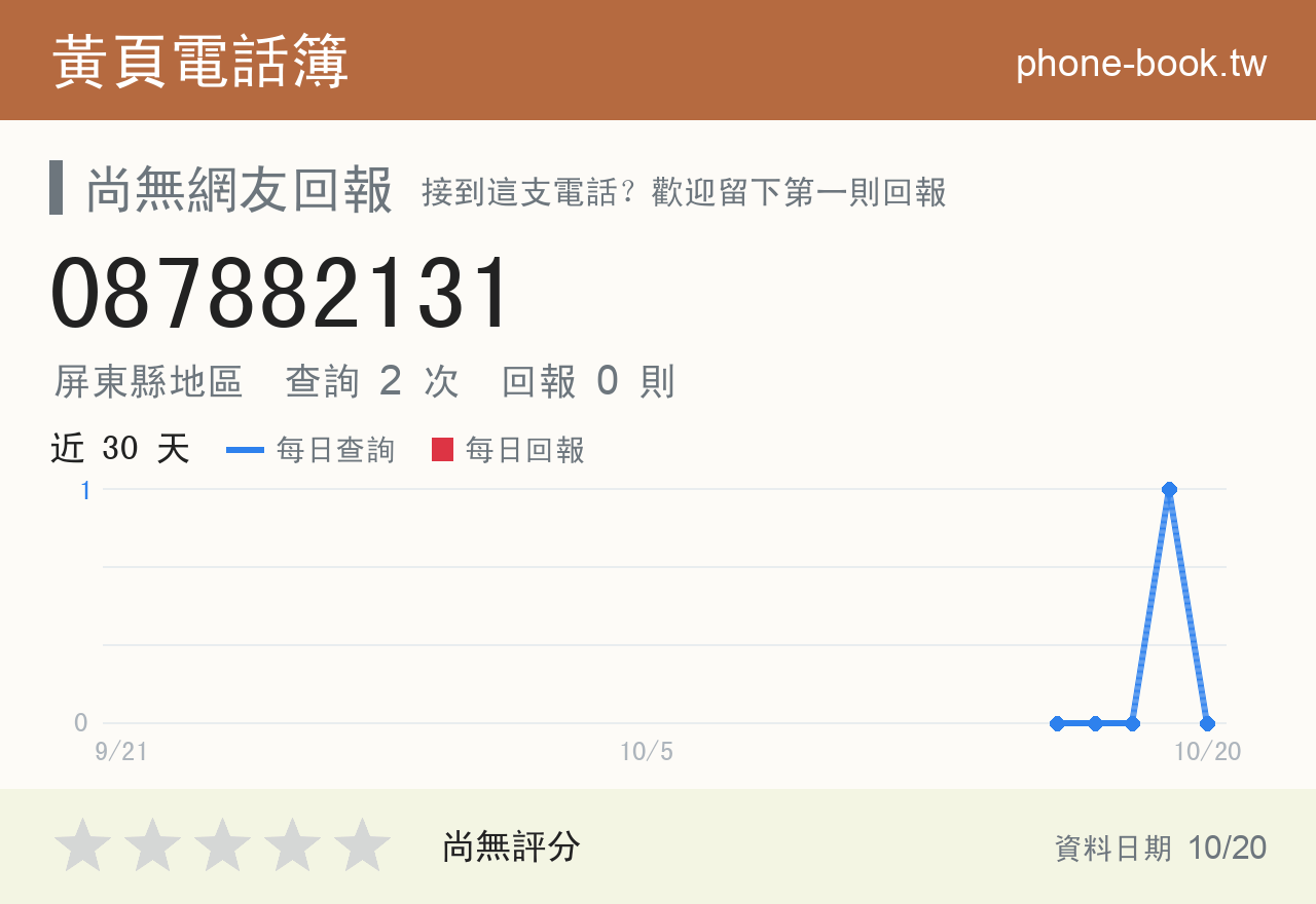 087882131 評分卡：查詢 2 次、網友回報 0 則
