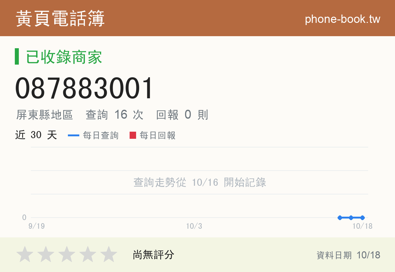 087883001 評分卡：查詢 16 次、網友回報 0 則