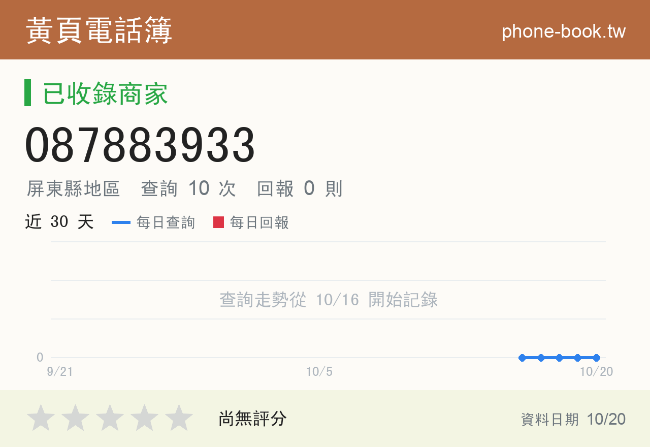 087883933 評分卡：查詢 10 次、網友回報 0 則