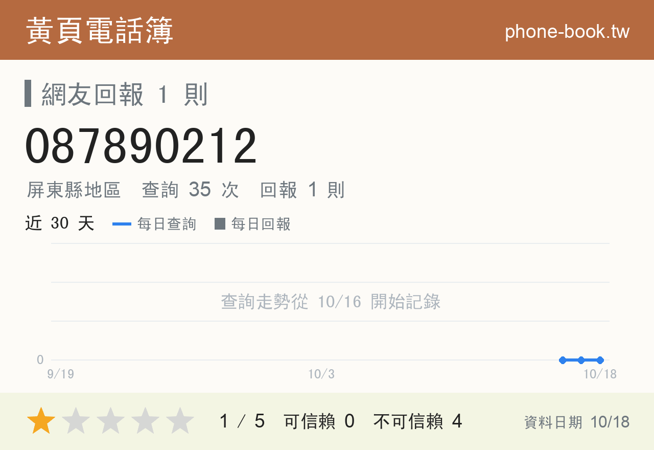 087890212 評分卡：查詢 35 次、網友回報 1 則
