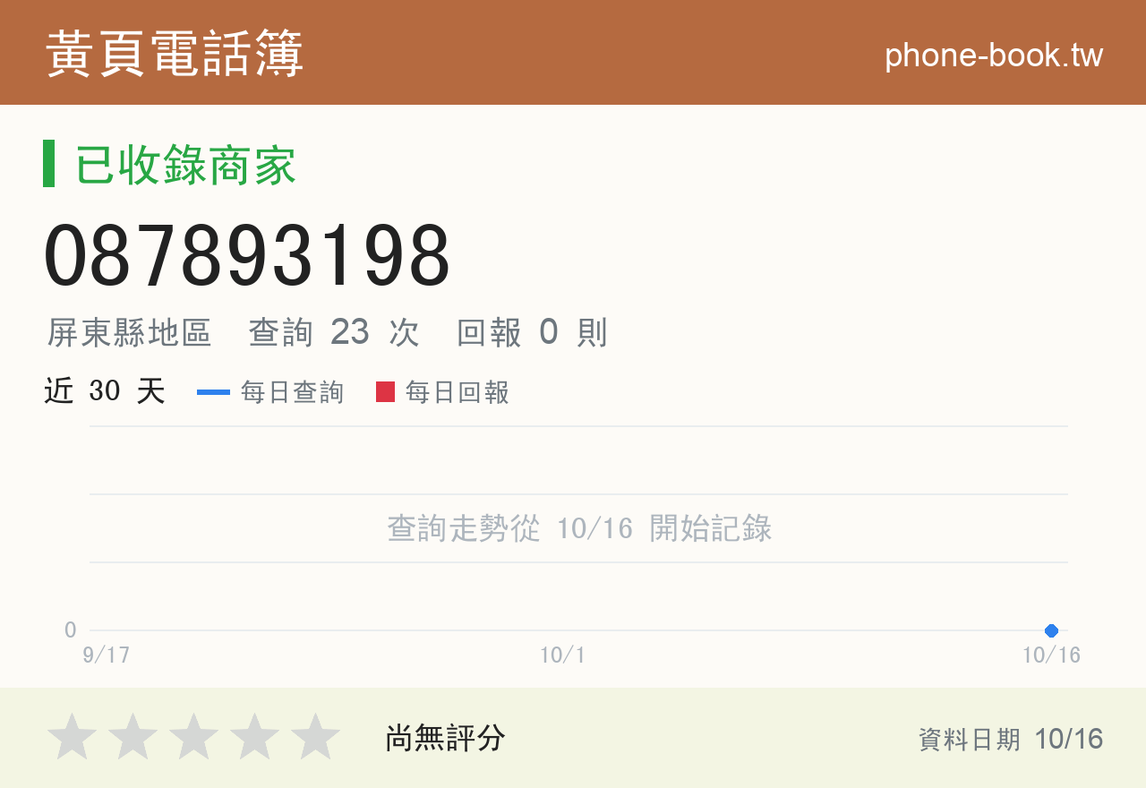 087893198 評分卡：查詢 23 次、網友回報 0 則