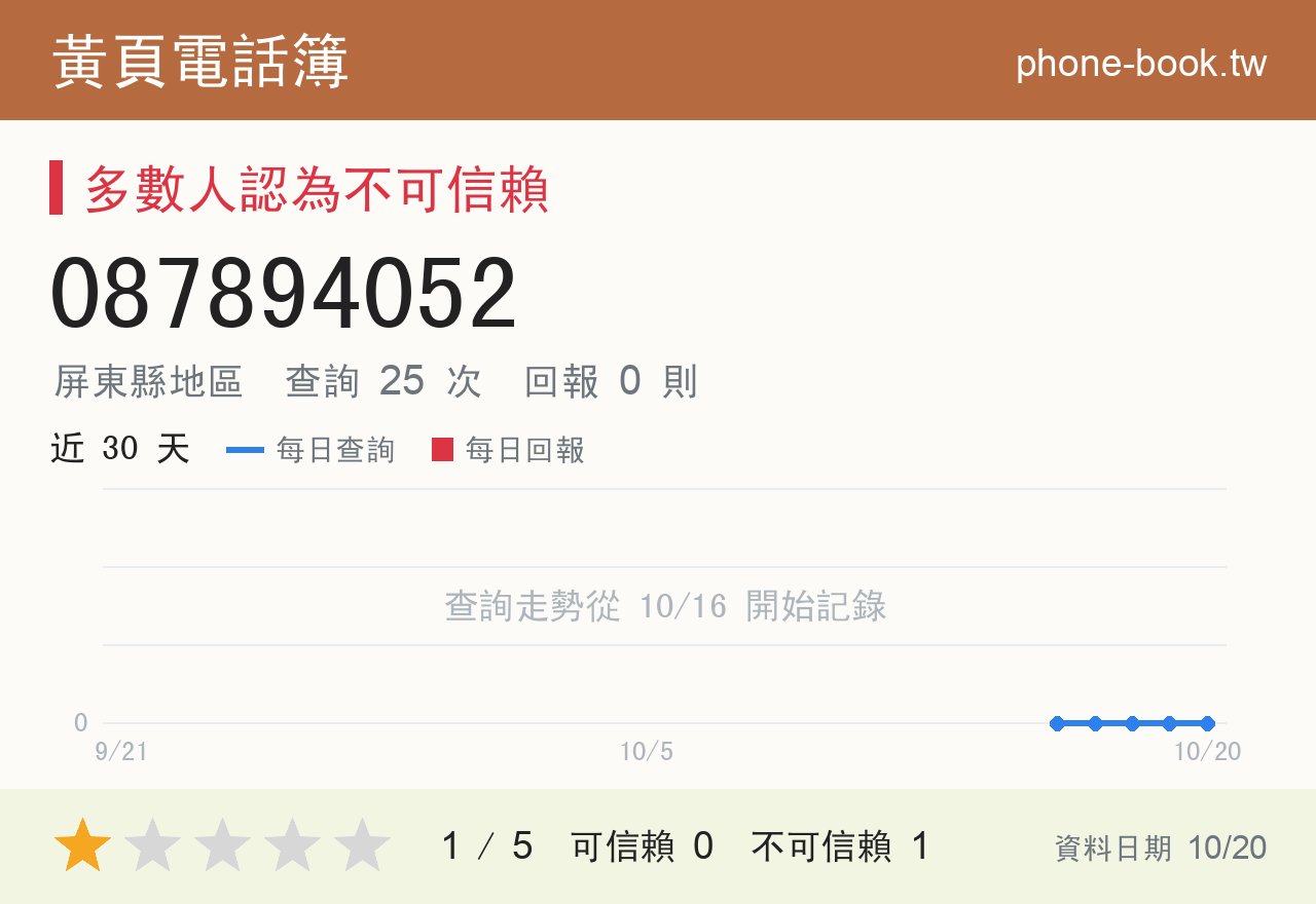 087894052 評分卡：查詢 25 次、網友回報 0 則