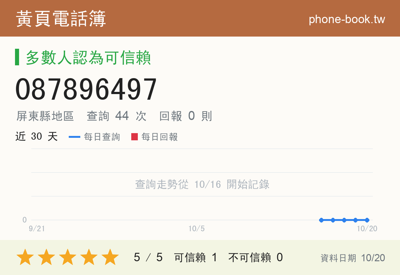087896497 評分卡：查詢 44 次、網友回報 0 則