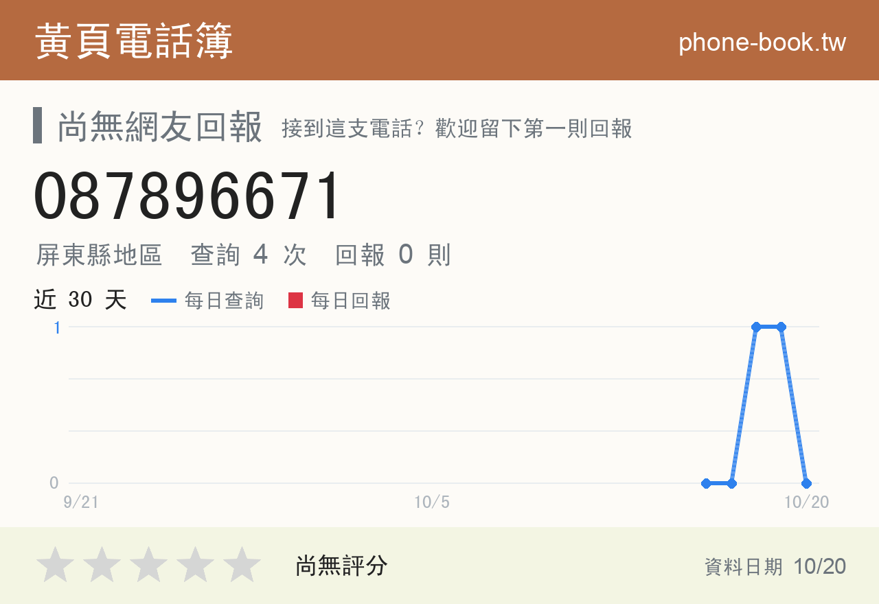 087896671 評分卡：查詢 4 次、網友回報 0 則