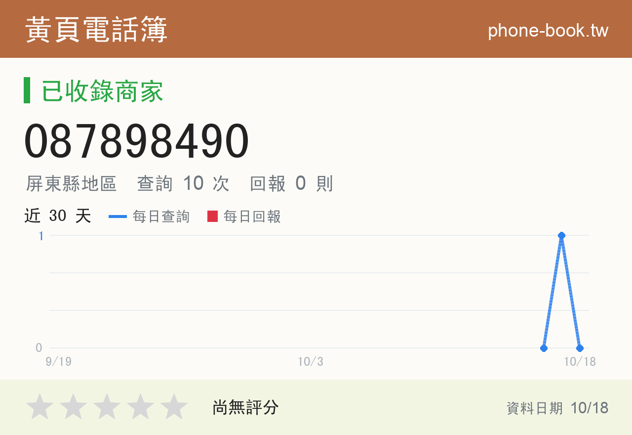 087898490 評分卡：查詢 10 次、網友回報 0 則