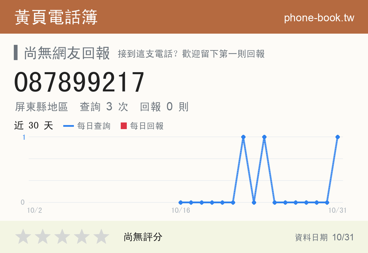 087899217 評分卡：查詢 3 次、網友回報 0 則