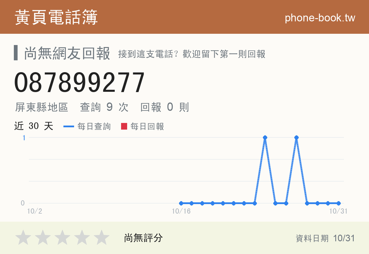 087899277 評分卡：查詢 9 次、網友回報 0 則