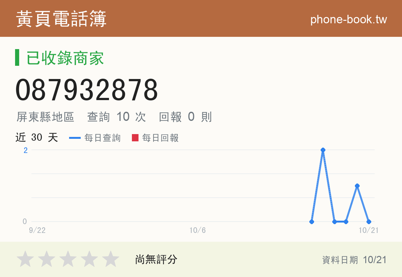 087932878 評分卡：查詢 10 次、網友回報 0 則
